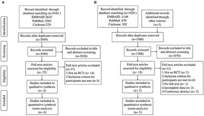 Efficacy and Safety of Probiotics for the Treatment of Alzheimer's Disease, Mild Cognitive Impairment, and Parkinson's Disease: A Systematic Review and Meta-Analysis